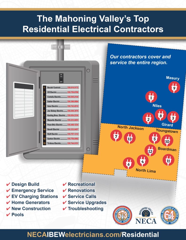 List of residential contractors